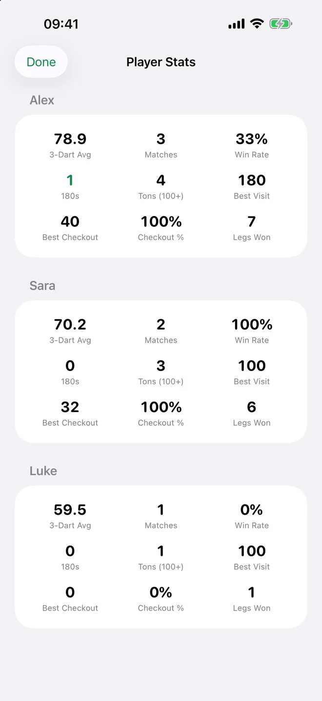 Capture d'écran 4 de Dart Scoreboard