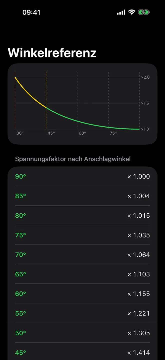 Screenshot 4 von RigMaster