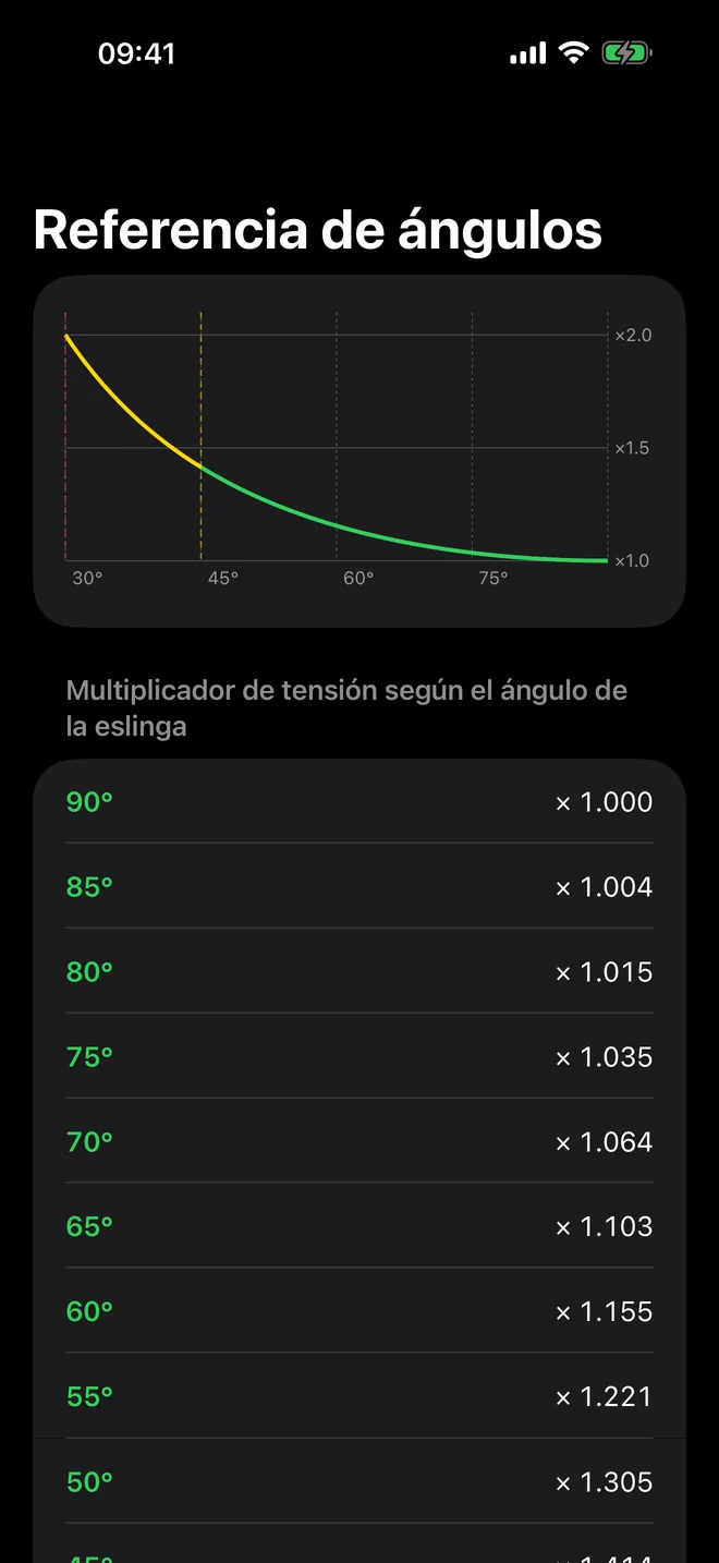 Captura de pantalla 4 de RigMaster