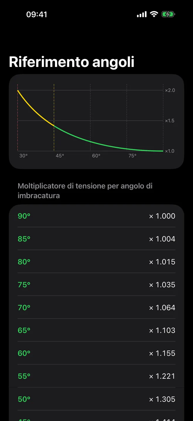 Screenshot 4 di RigMaster
