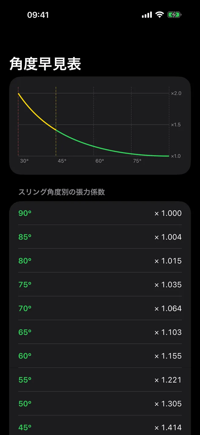 RigMaster のスクリーンショット 4