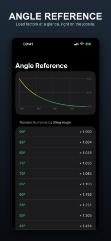 RigMaster: Rigging Calculator screenshot 5